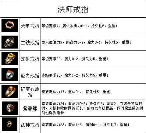 传奇3技巧_传奇技巧项链怎么获得_传奇技巧项链任务流程