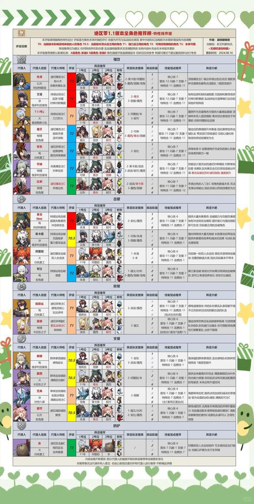 传奇技能一览表_传奇3技能_传奇技能书在哪里去打