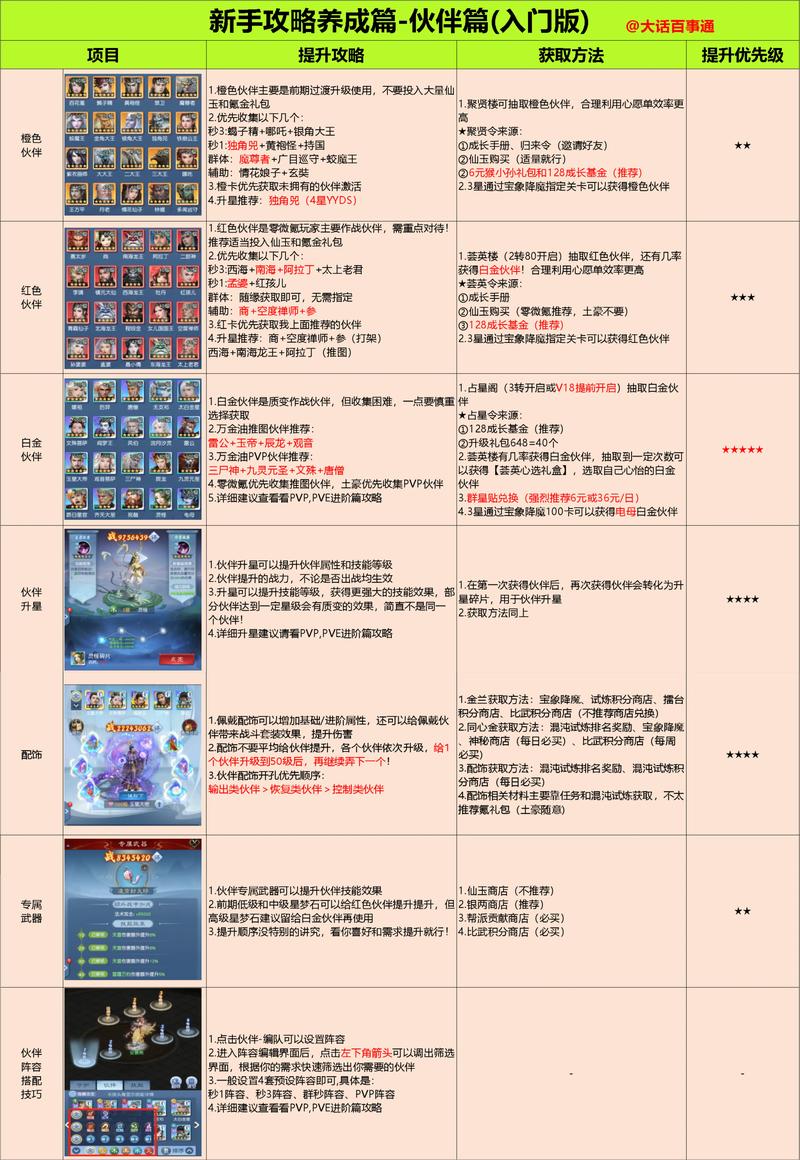 传奇技能书在哪里去打_传奇技能一览表_传奇3技能